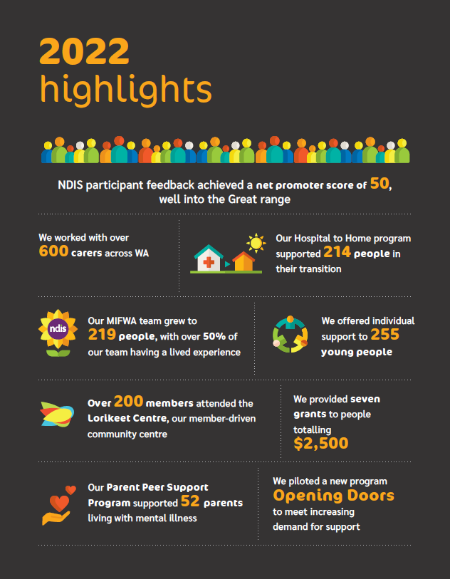 MIFWA Annual Report 2021-22 HIGHLIGHTS ONLY