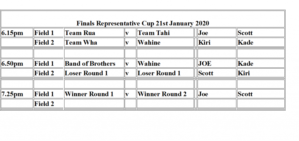 Finals Rep Cup